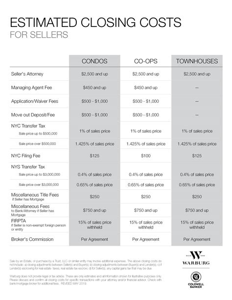 seller closing costs